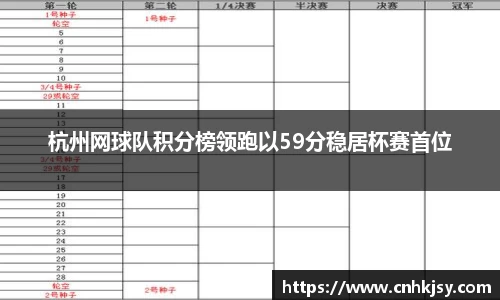 杭州网球队积分榜领跑以59分稳居杯赛首位