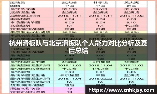 杭州滑板队与北京滑板队个人能力对比分析及赛后总结